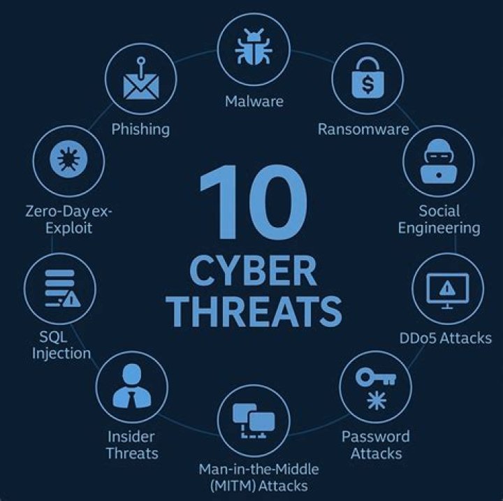 Malware and security threats on streaming sites
