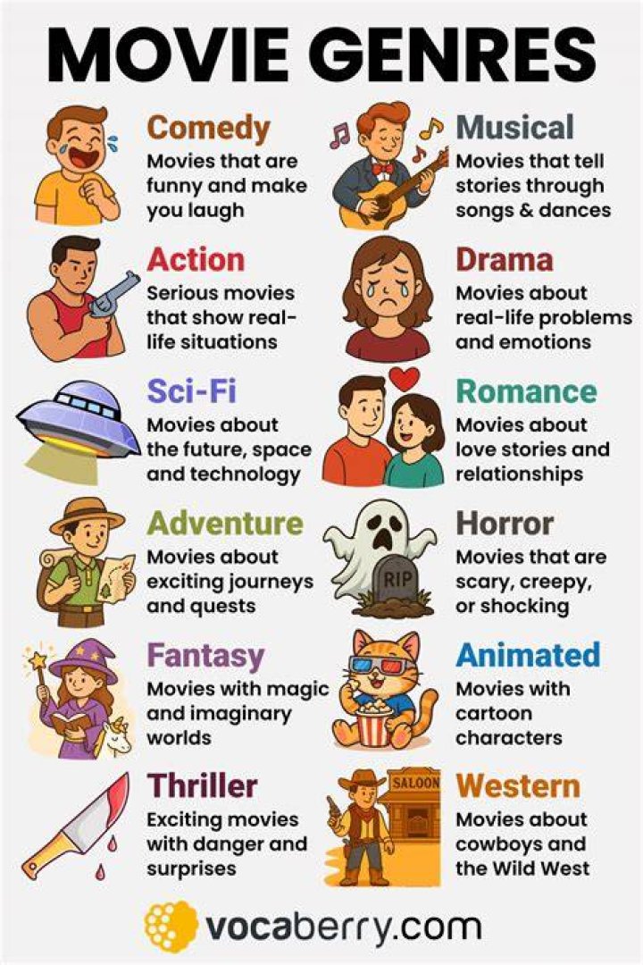 Different genre collections