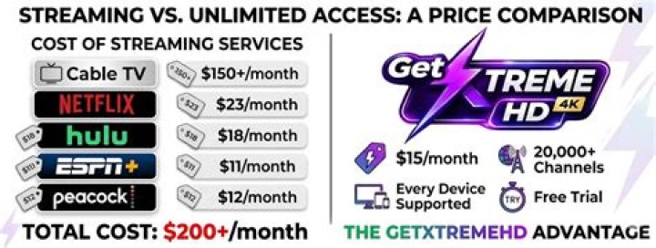 Streaming cost comparison