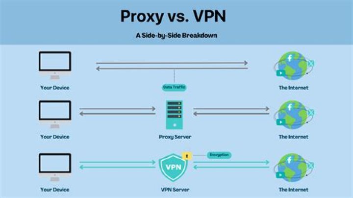 VPN and proxy streaming problems